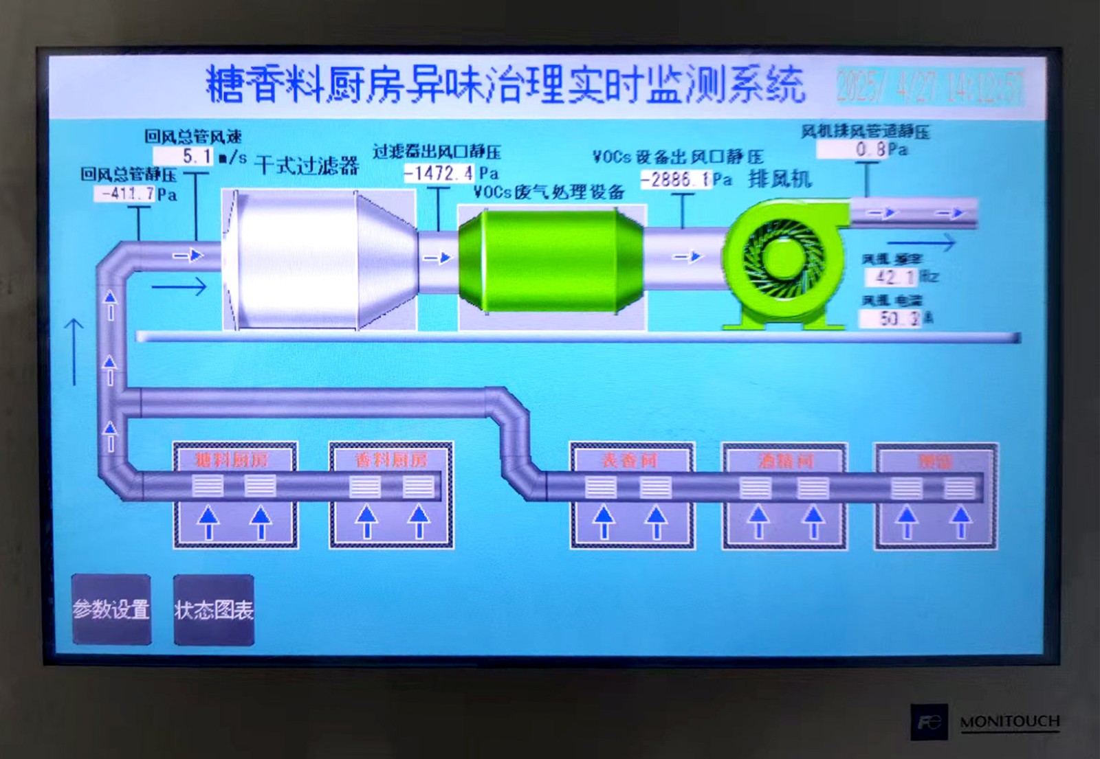 河北白沙烟厂糖香料厨房环保改造VOCs设备控制系统