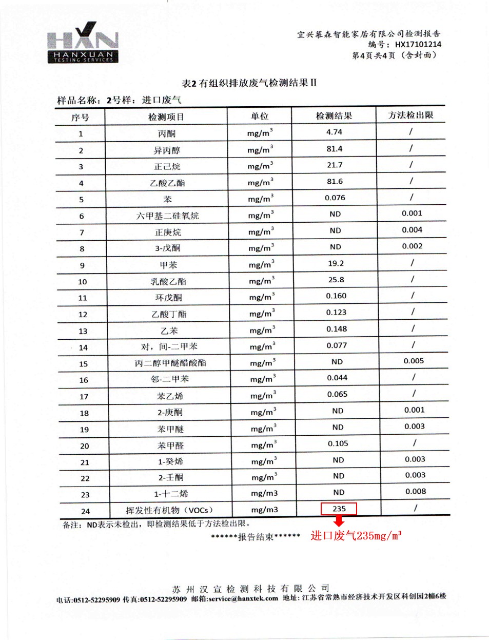 宜兴某出口家俱公司喷涂尾气处置进口废气检测报告