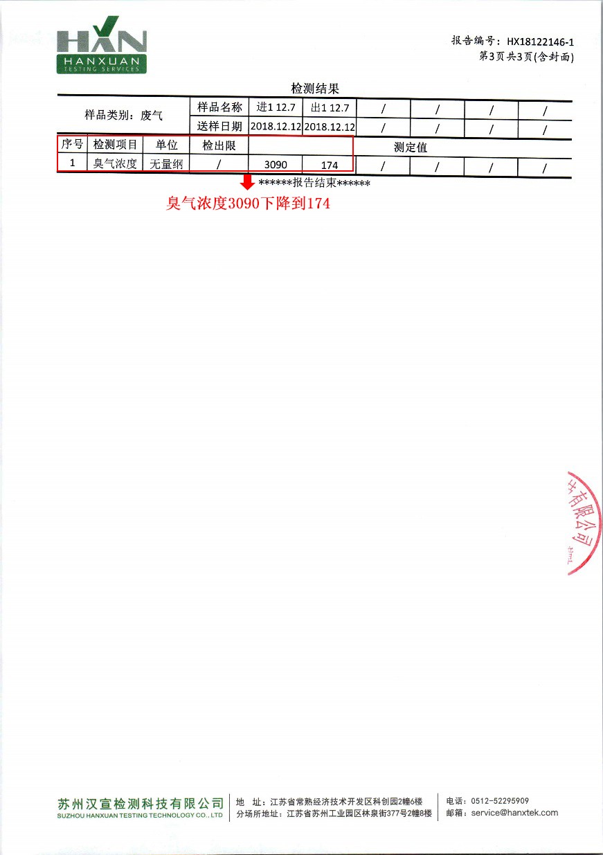 某上市环保能源公司臭气治理检测报告